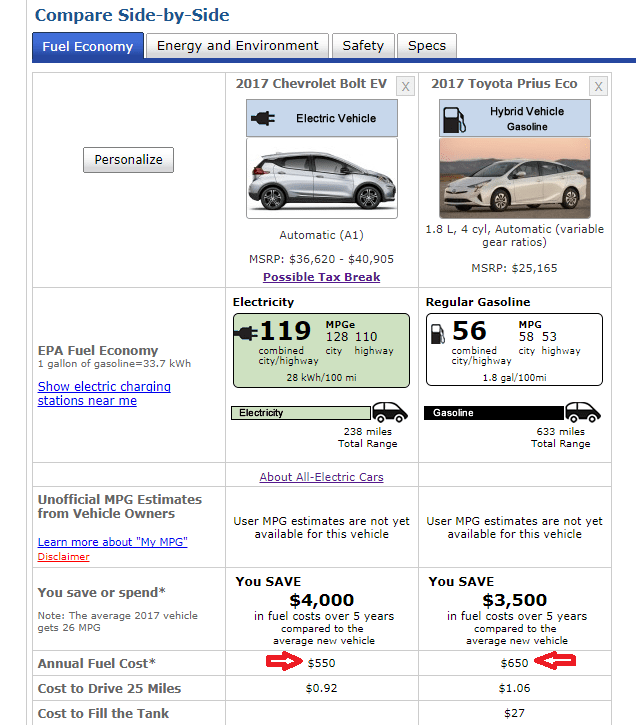 New Aaa Study Electric Cars Cost More Per Year Than Midsize