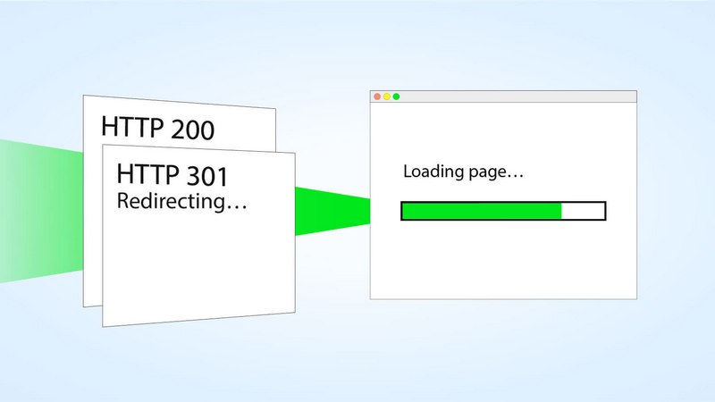 A wordpress 301 redirect is a setting that automatically sends your website visitors to a different url than the one they landed on. How To 301 Redirect In Wordpress Bestwebsoft