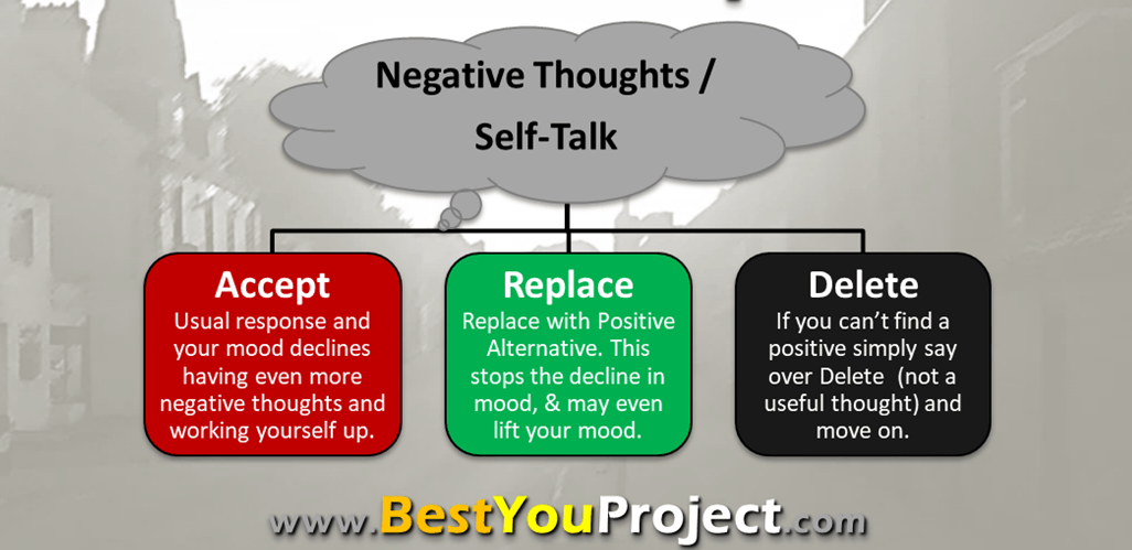 The Mind Check