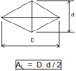 &Aacute;reas das Figuras Planas &ndash; Geometria B&aacute;sica