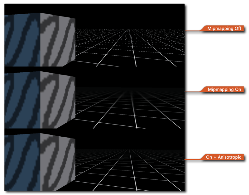 Mip Mapping Glossary - Incredible HD Colorful Illustrations | Free Download