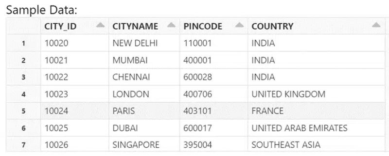 Migrating Different Database Tables Into Databricks Bi3 Technologies - Premium Ultra HD Minimal Photos | Free Download