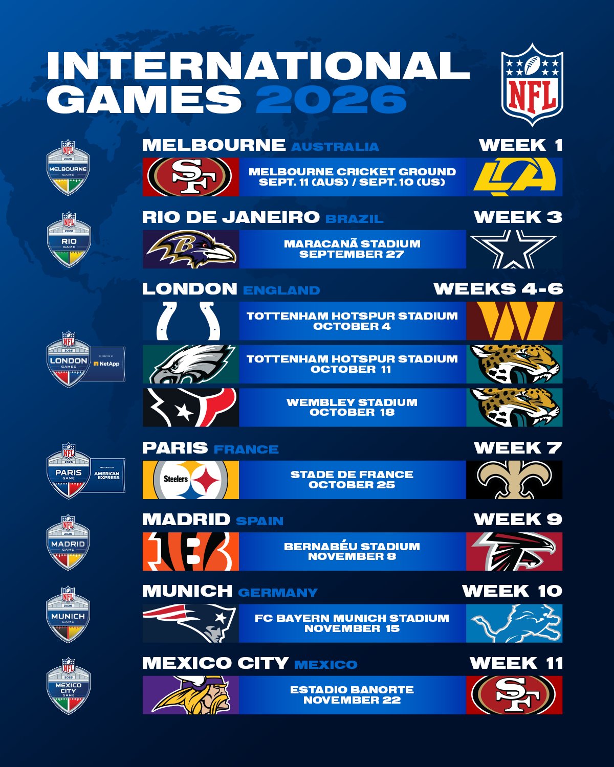 NFL's HUGE 2026 International Games! 🤯 9 Games, 7 Countries - Your Thoughts? (2026)