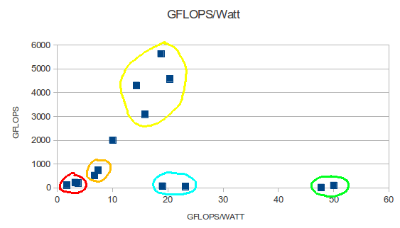 gflops_watt
