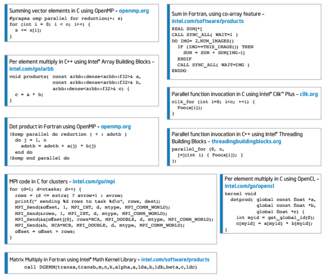 phi-coding