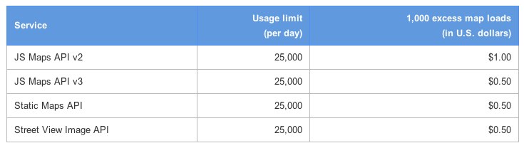 Enable users to sign into apps and authorize apps to use google services. Google Maps Api Gets Massive Price Cut In The Wake Of Developer Defections Techcrunch
