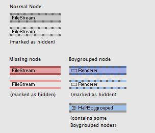 Patching Basics Vvvv Beta Documentation - Incredible Landscape Pattern - Full HD