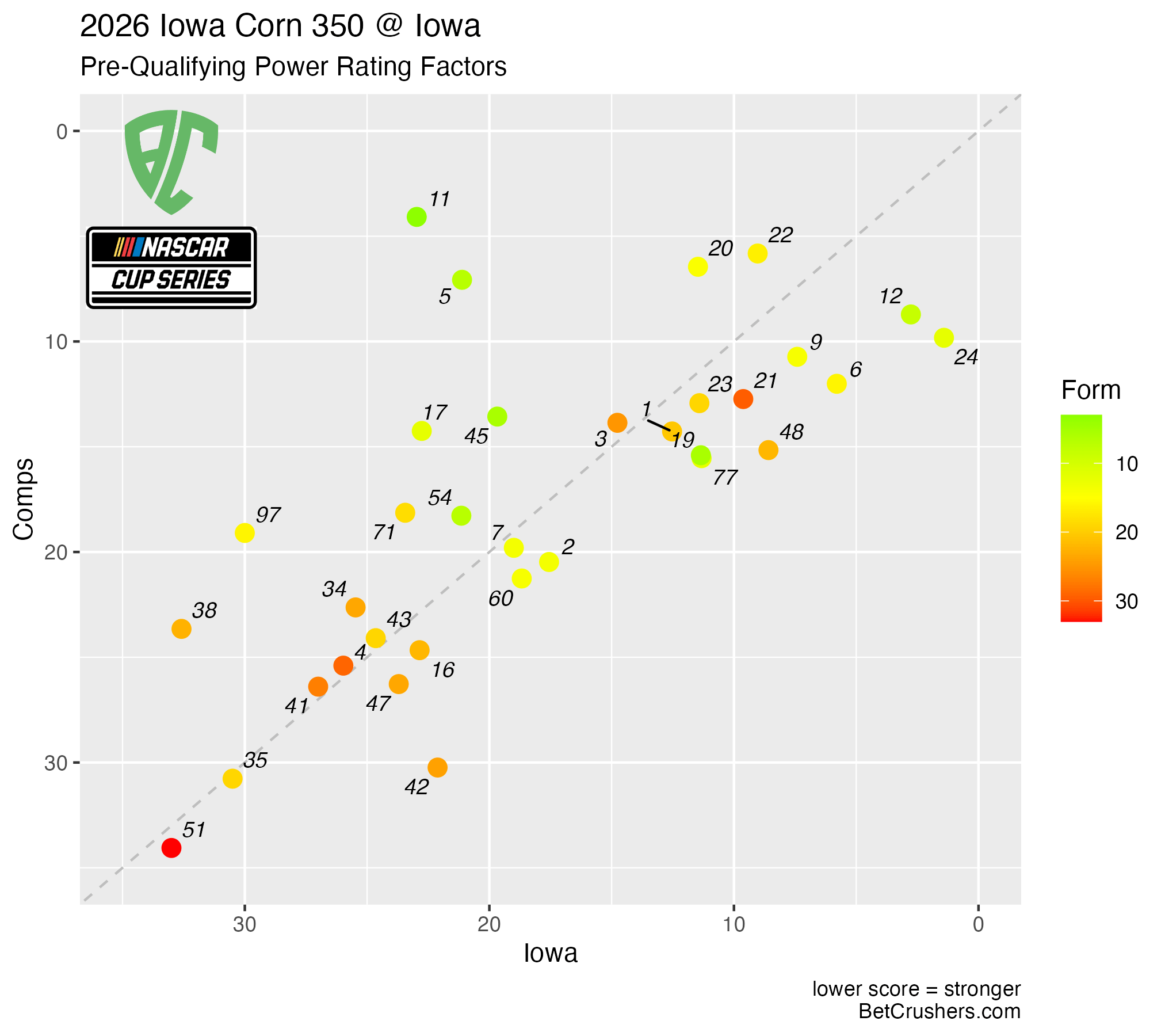 Read more about the article 2026 Iowa Corn 350 at Iowa Speedway