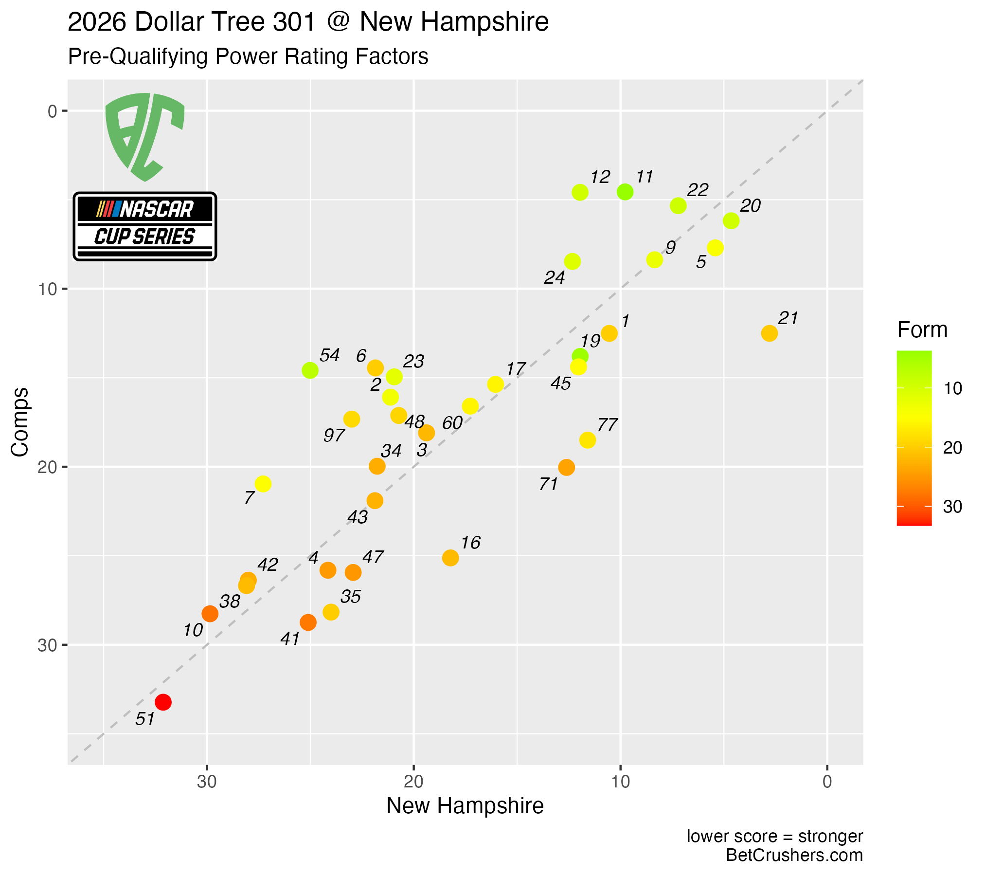 2026 Dollar Tree 301 at New Hampshire Motor Speedway