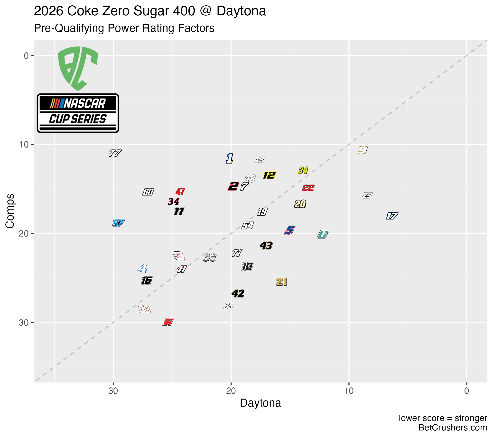You are currently viewing 2026 Coke Zero 400 at Daytona International Speedway