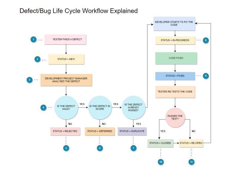 The Definitive Guide To The Bug Life Cycle Reqtest - Mountain Designs - Beautiful 8K Collection