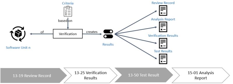 Unit Ii Software Verification Pdf Use Case Verification And - Premium Colorful Texture Gallery - Mobile