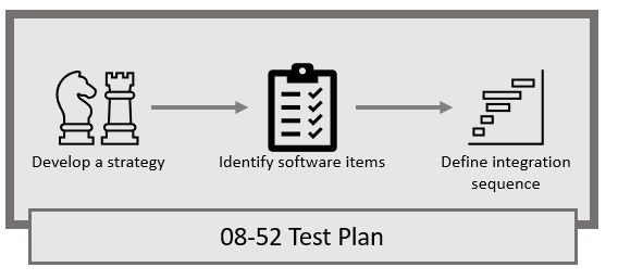 Swe 5 Software Integration And Integration Test The Polarion Blog - Best City Photos in Mobile