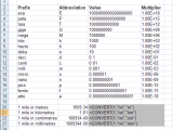 Excel Functions Convert