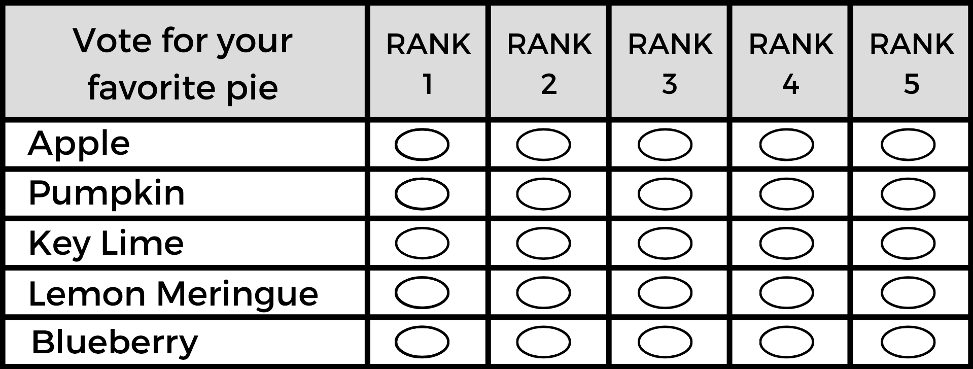Blank Ranked Choice Ballot