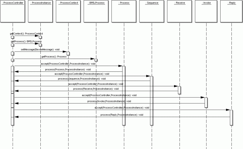 C Sequence Diagram Thread Processing Over Messages In Queue - Incredible Mobile Space Patterns | Free Download