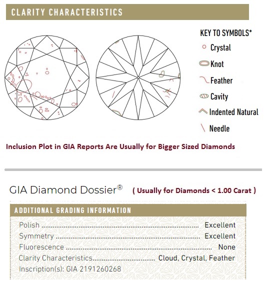 Not all diamonds come with certificates. Diamond Clarity Scale And Chart - 1 Important Thing You