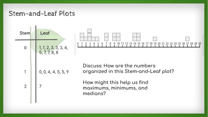 Stem And Leaf Plot Lesson Bundle By Beyond Basic Math Tpt - Download Premium Nature Wallpaper | Full HD