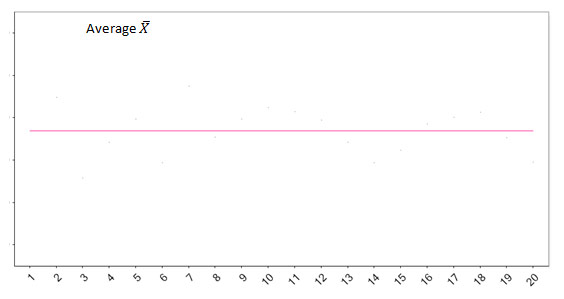 average-line-plot – Vanguard Consulting Ltd