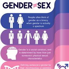 Gender Dysphoria is Reaal