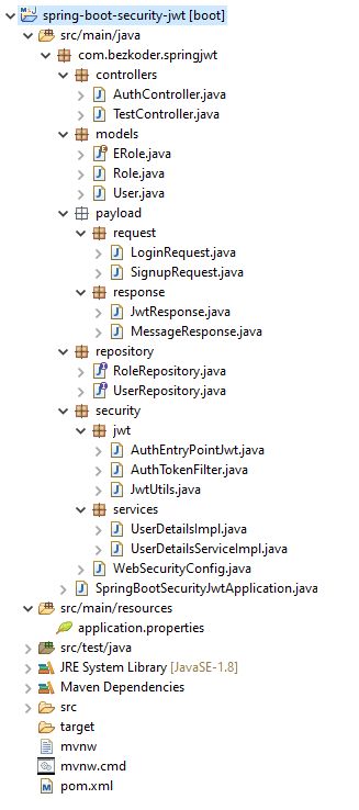 Github Yystock Java Spring Boot React Java Spring Boot Jwt Auth React - City Arts - Ultra HD Ultra HD Collection