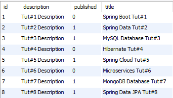 Exporting data to excel documents is a common feature of almost any. Spring Boot Download Excel File From Mysql Database Table Bezkoder