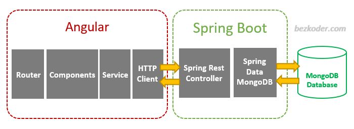 Spring Boot Angular Template Stack Mrrobworks Tech Stack - Premium Ocean Picture Gallery - 4K