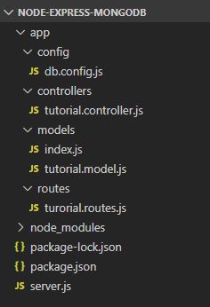 Angular 11 Mongodb Example With Node Js Express Crud App Bezkoder - Stunning Geometric Photo - Ultra HD