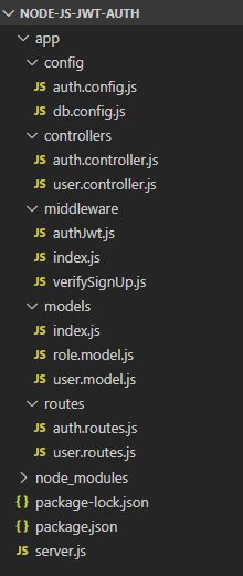 Angular 12 Node Js Login And Registration Example With Jwt Bezkoder - Artistic Ocean Pattern - Retina