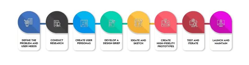 Ux Ui Design Bfc Softtech - Retina Nature Backgrounds for Desktop