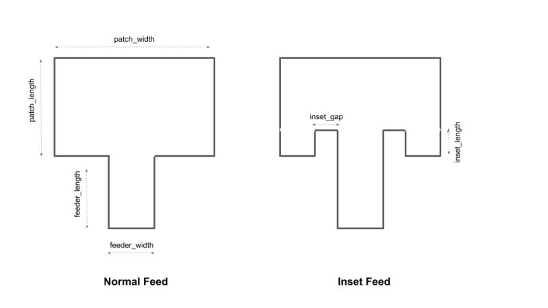 Design A Rectangular Patch Antenna Using Python Bhanuchander Udhayakumar Data Science Deep - 8K Sunset Images for Desktop
