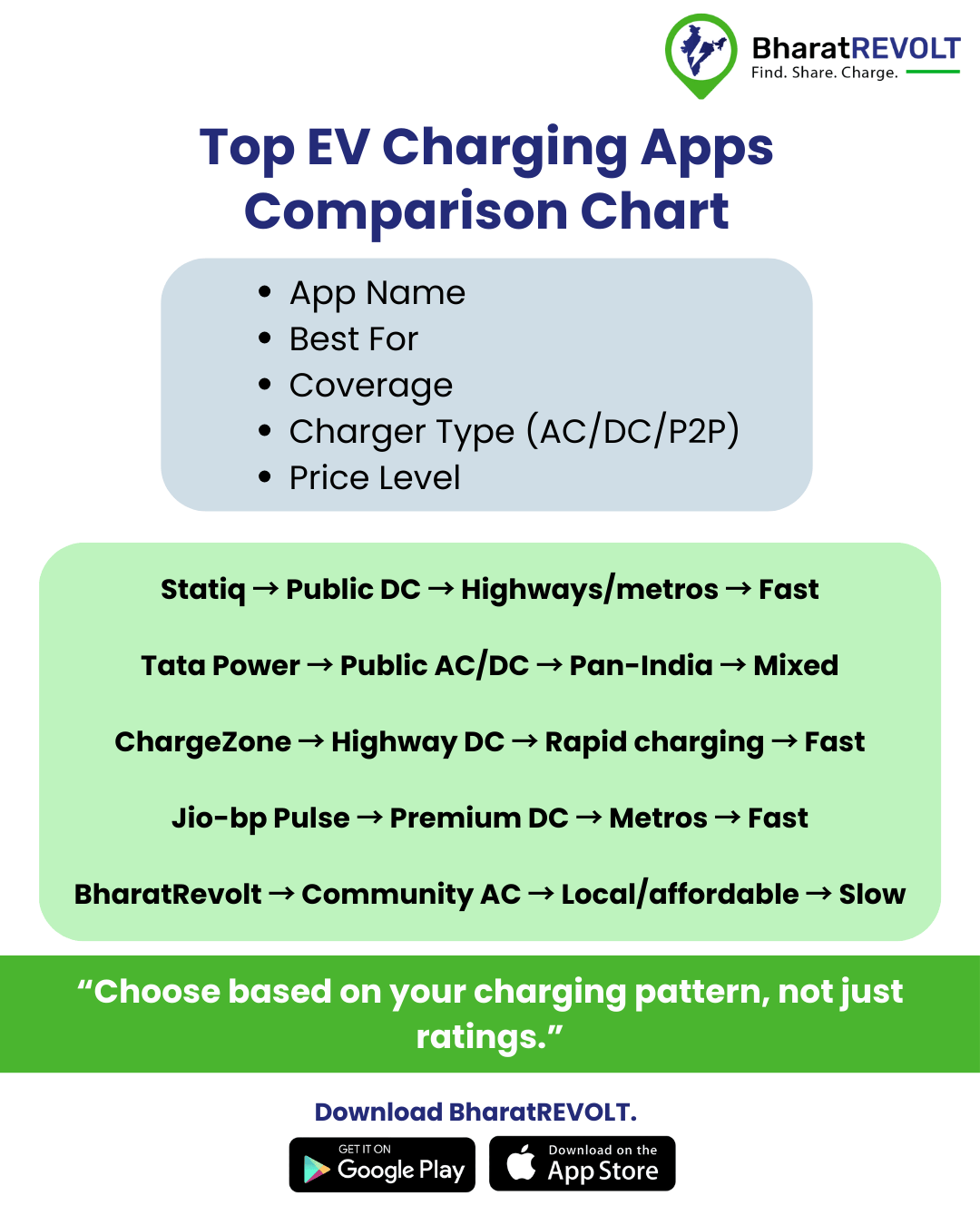 Best EV Charging App In India 2026 Top Apps For EV Drivers Compared 9 