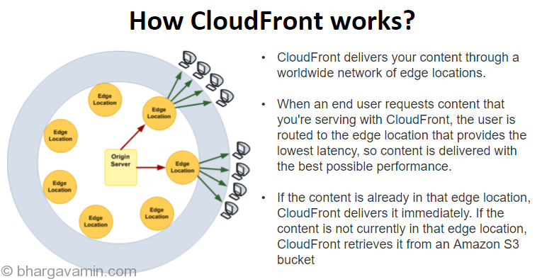 how cloudfront works to about Amin you need Amazon  Bhargav All CloudFront know