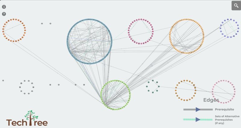 Bchopramsft Bhavya Chopra Github - Best Abstract Textures in Retina