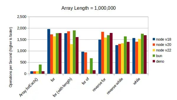 Node Js Performance Loops Brian Douglass - Desktop City Wallpapers for Desktop