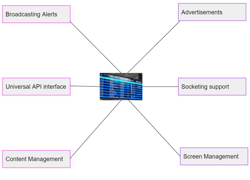 Github Bhishekarora Fids Flight Information Display System - HD Geometric Arts for Desktop