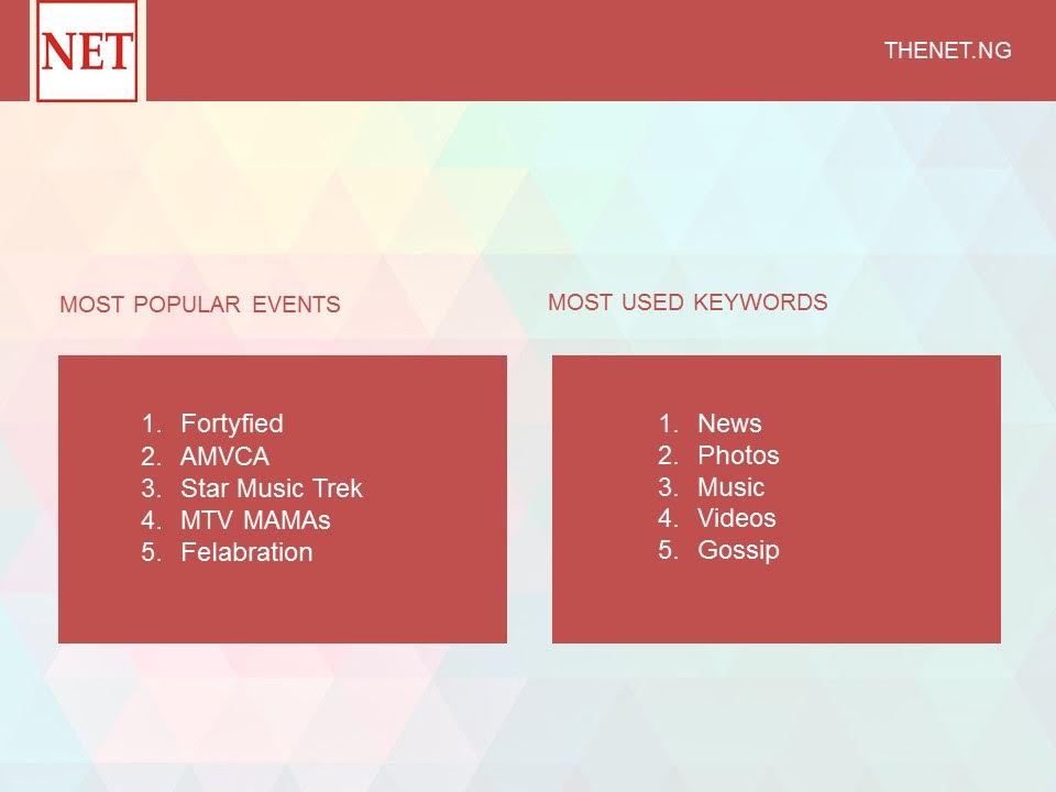 Most Popular Events