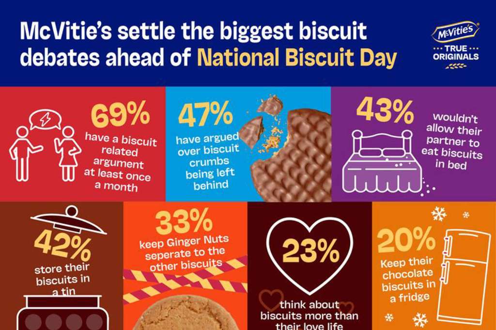 Biscuit Debate
