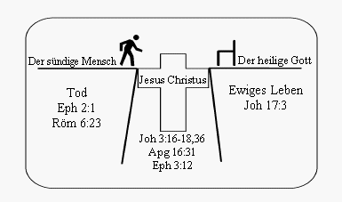 Gottes Heilsplan Bible Org