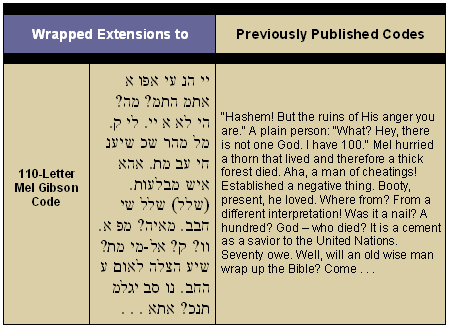 Bible Code Digest Com Frequently Asked Questions - Gorgeous Gradient Background - HD