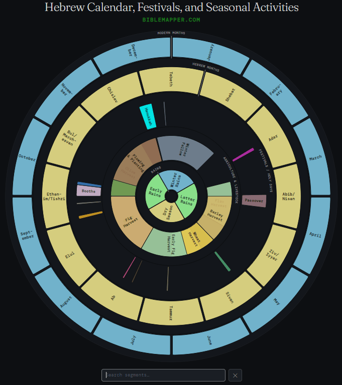 Hebrew Calendar Festivals And Seasonal Activities Bible Mapper Atlas Screenshot 