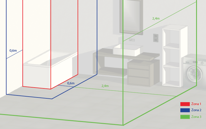 Guida Impianto Elettrico Per Civile Abitazione Parte 1 Criteri Generali E Norme Di Riferimento Biblus Net