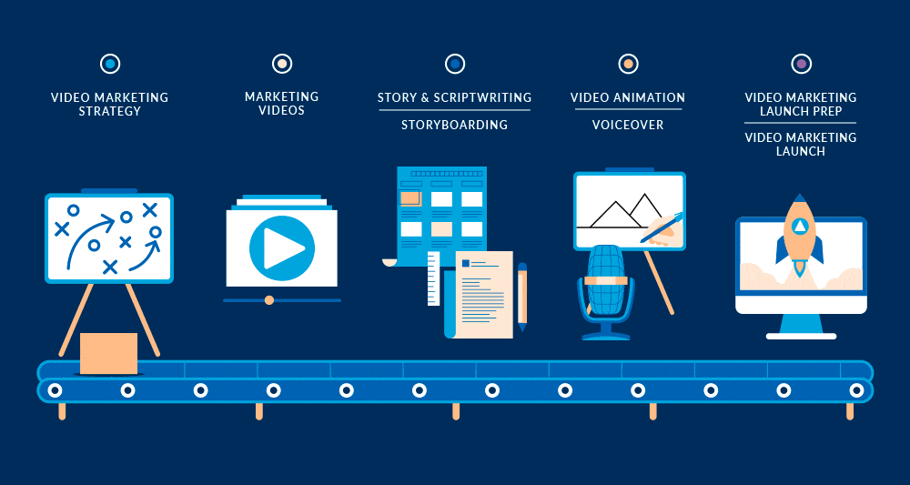 Bictator Video marketing strategy