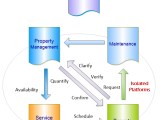 Automate Construction Bidforms Organization