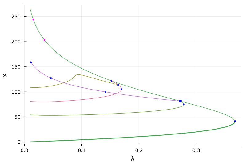 Home Gridap Jl - Modern Dark Picture - Full HD