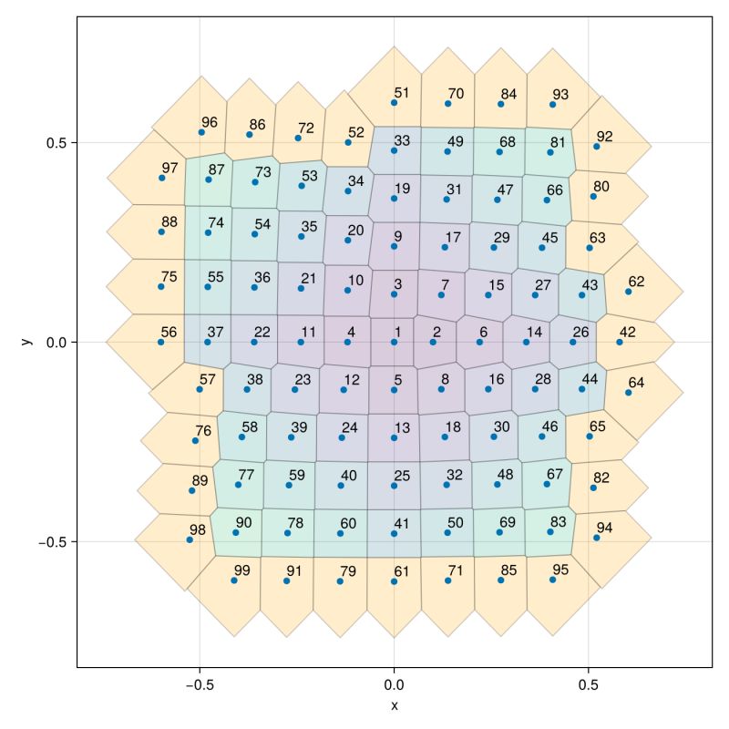 Plane Multi Parameter Continuation In Julia - Premium Minimal Pattern Gallery - 4K