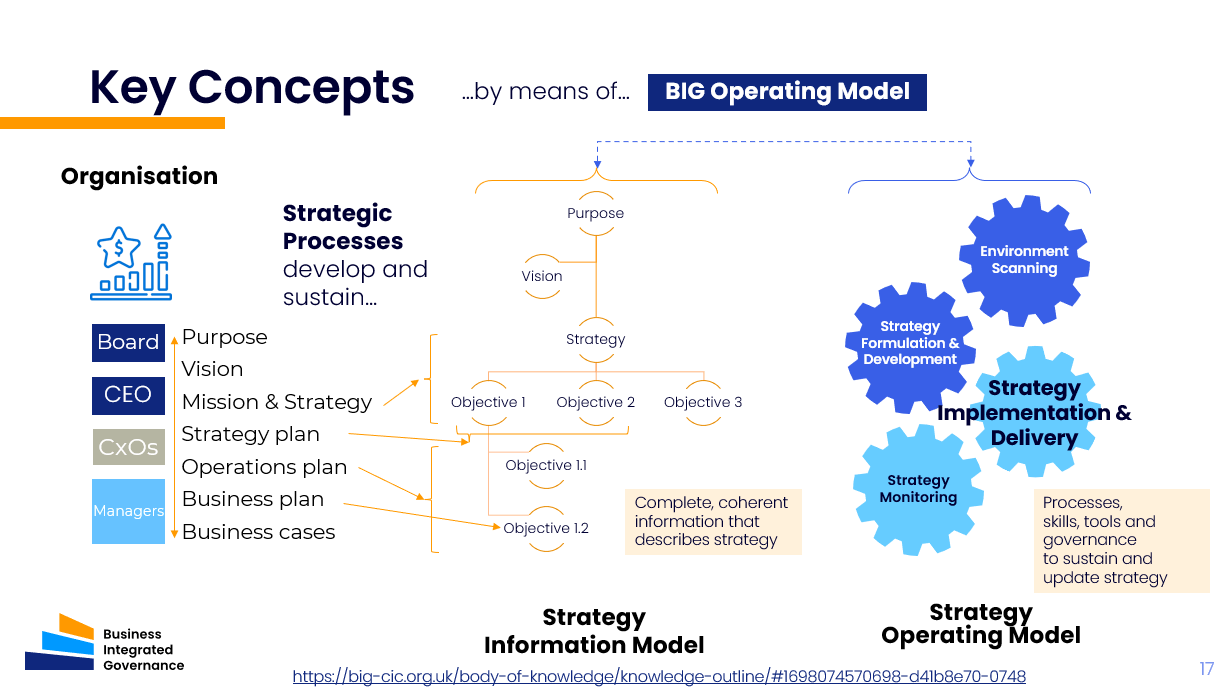 A Vision for the Capability Needed for Effective Strategy Delivery