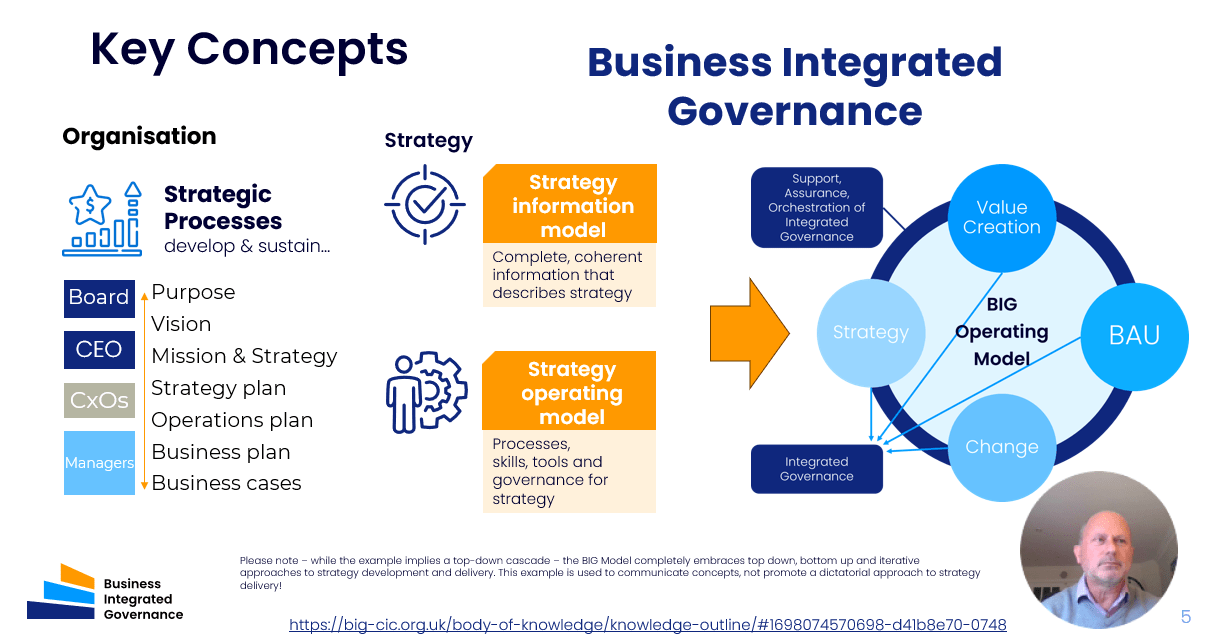 Connecting Project & Strategy Management through Integrated Governance - Awareness