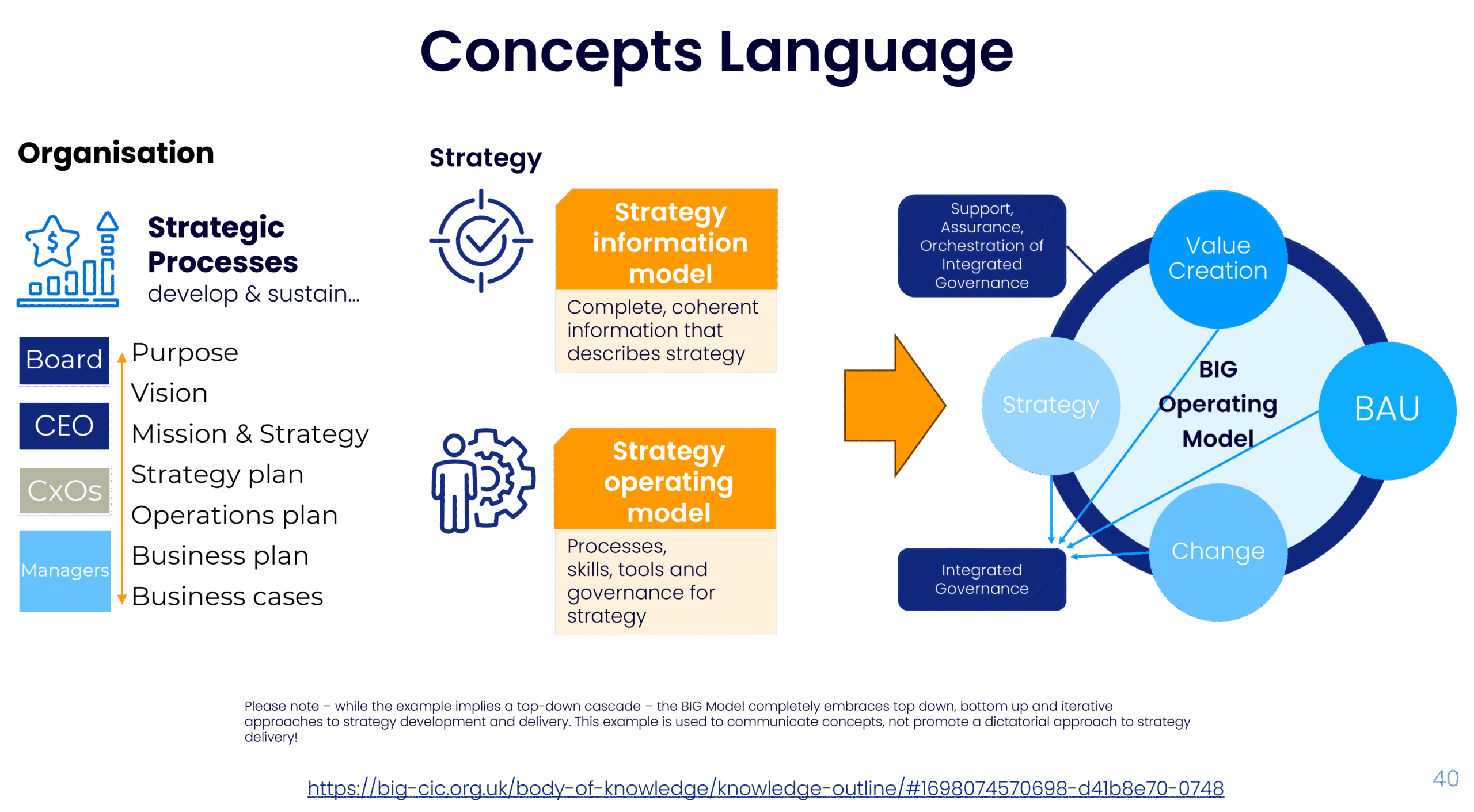 Purpose to Performance: Embedding Risk, Governance & Strategy for Impact