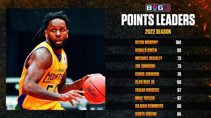 Mario Chalmers Wallpaper 2022